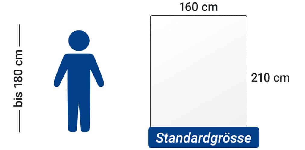 Schweizer Bettwaren Deckengrössen 1 Person