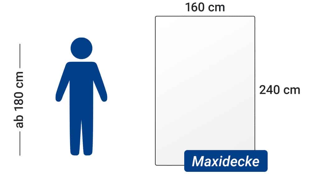 Schweizer Bettwaren Deckengrössen 1 grosse Person