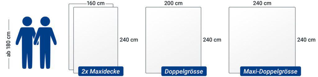 Schweizer Bettwaren Deckengrössen 2 grosse Personen