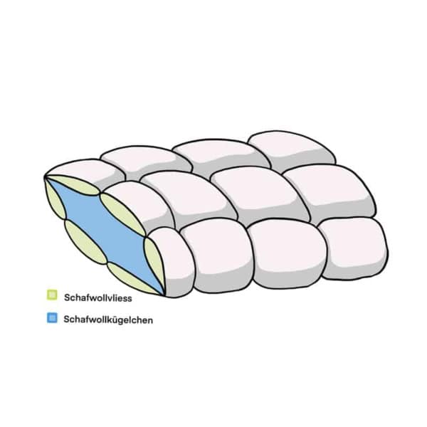 Schweizer Bettwaren 3-Kammer-Kissen_Schaf-1jpg